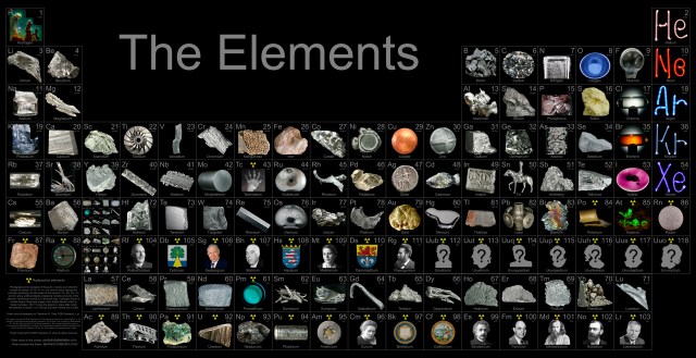 tableau-periodique-des-elements