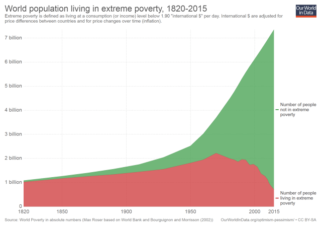 world-population-in-extreme-poverty-absolute
