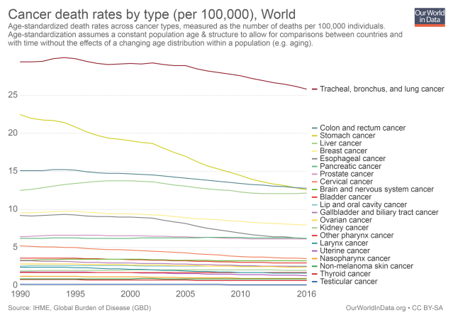 cancer-death-rates-by-type
