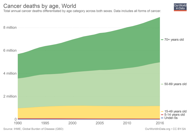 cancer-deaths-by-age