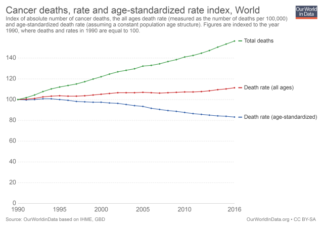 cancer-deaths-rate-and-age-standardized-rate-index (1)