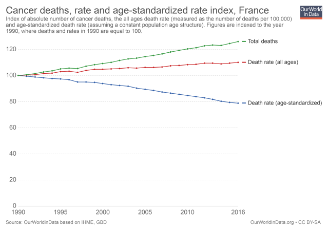 cancer-deaths-rate-and-age-standardized-rate-index