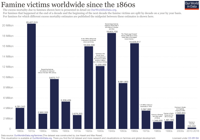 Famine-victims-since-1860s_March18.png