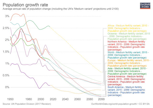 population-growth-rates.png